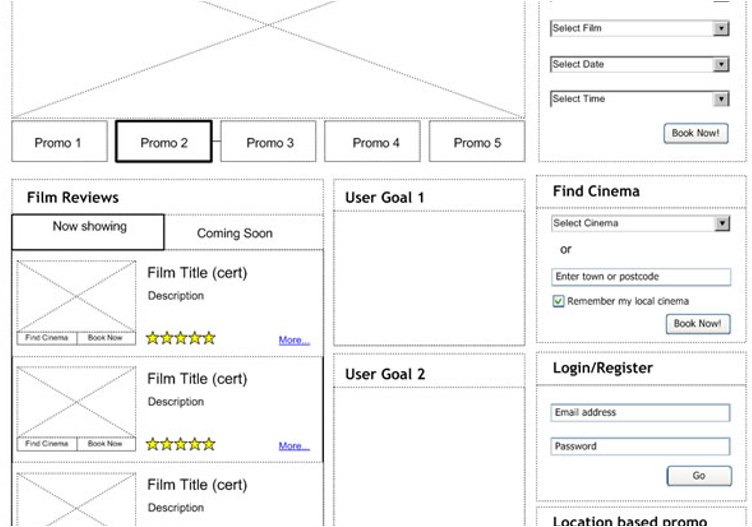 A wireframe of a cinema website. It features sections for film reviews, logging in and finding a cinema