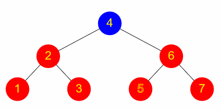 GIF illustration of search in a binary tree