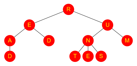 Example of a tree data structure