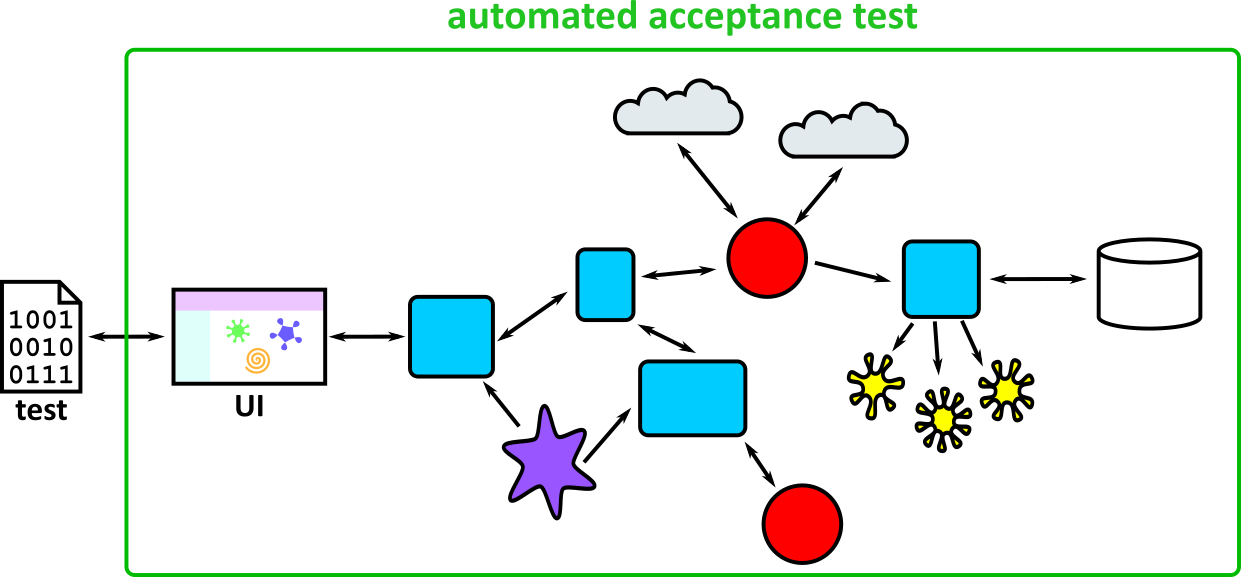 acceptance-test