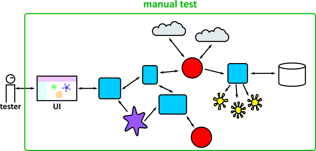 manual-testl