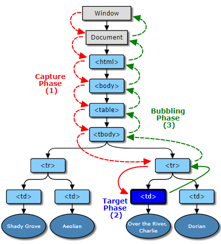 Propagation path diagram