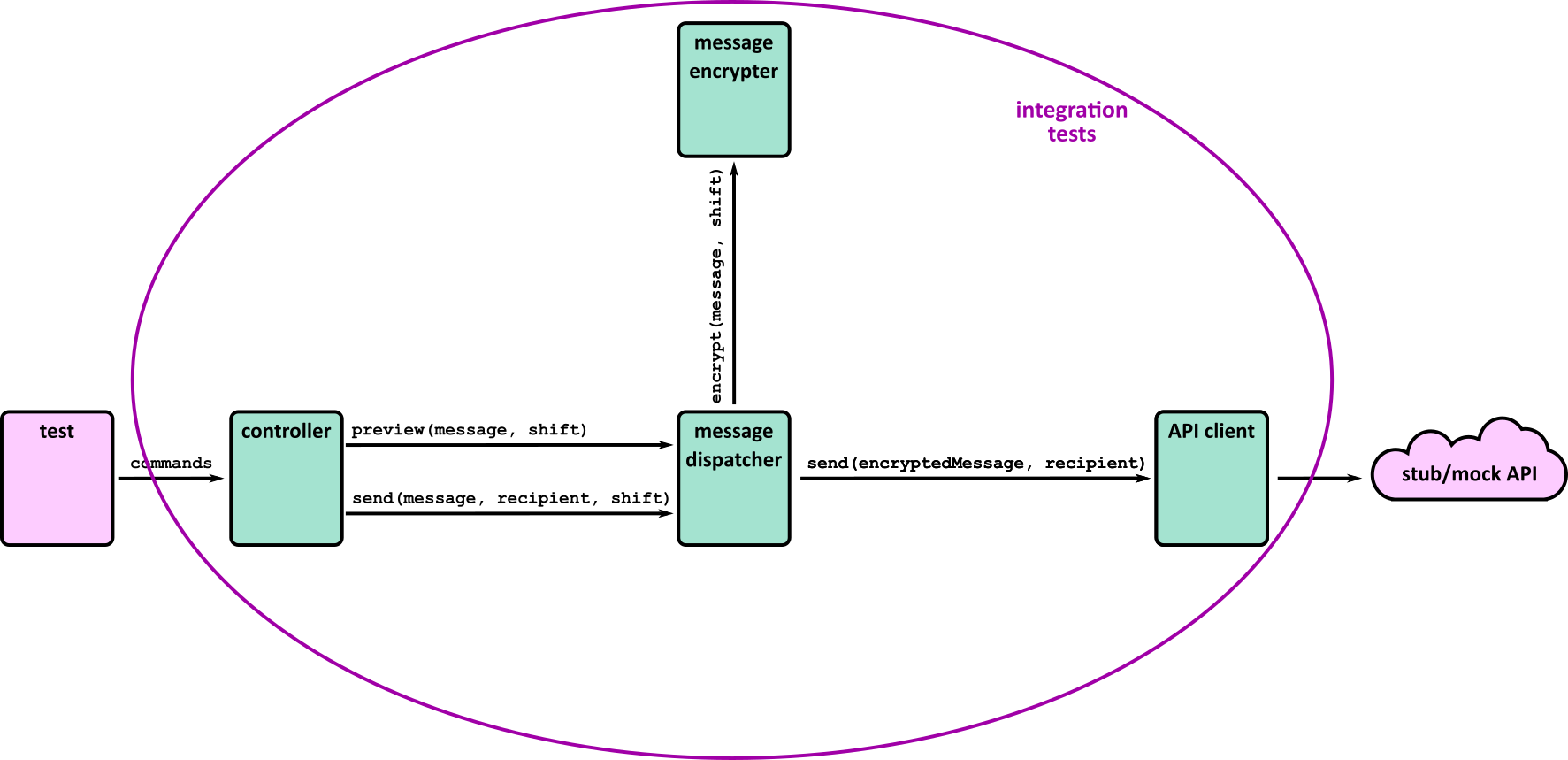 caesar_integration_test