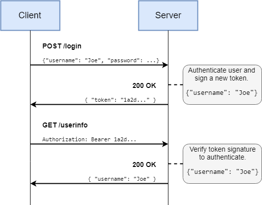 Tokens Schema